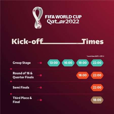 The 2022 World Cup schedule is out! Start on November 21 for 28 days